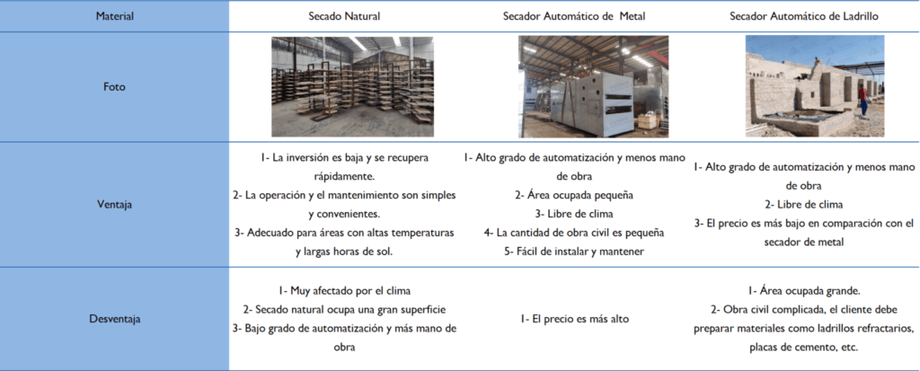 Diferentes formas de secado de máquina para hacer bandejas de huevos