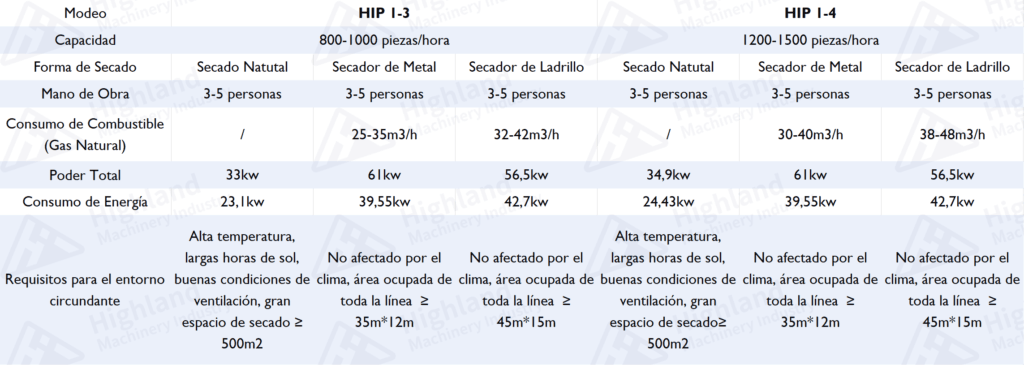 HIPX1 - Máquina para hacer maples de huevos