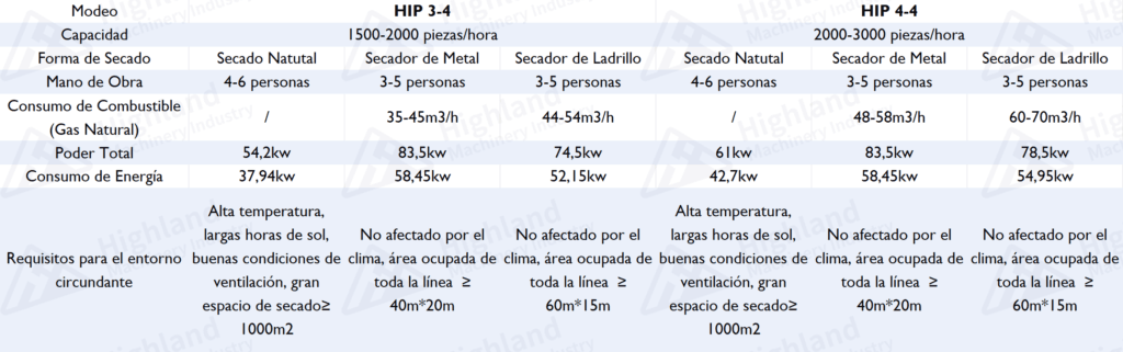 HIPX4 - Máquina para hacer maples de huevos