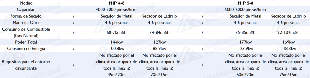 HIPX8 - Máquina para hacer maples de huevos