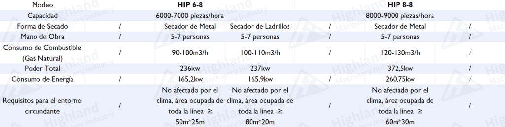 HIPX8 - Máquina para hacer maples de huevos de alta producción