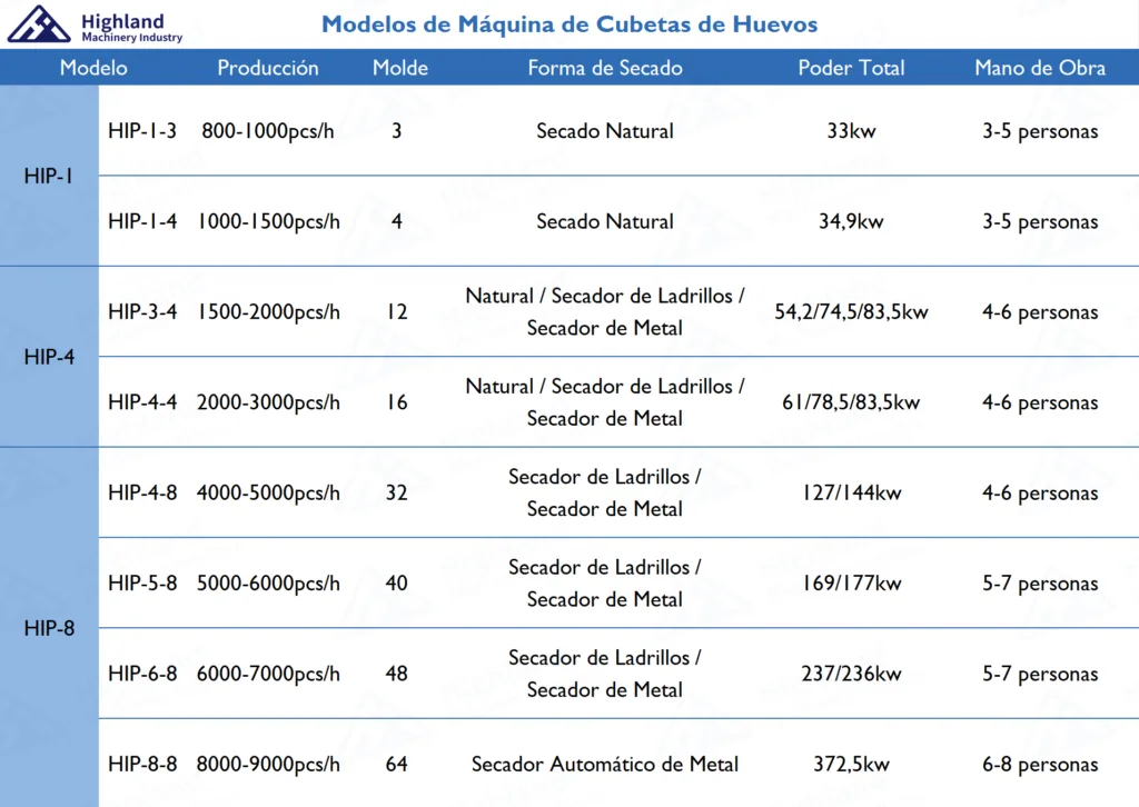 Parámetros de Máquina para Hacer Charolas de Fruta